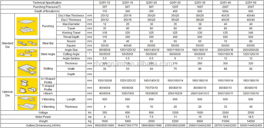 ម៉ាស៊ីនកាត់ដែកធារាសាស្ត្រ 60t Q35-16 ម៉ាស៊ីនកាត់ដែក ពត់កោង និងស្នាមរន្ធ