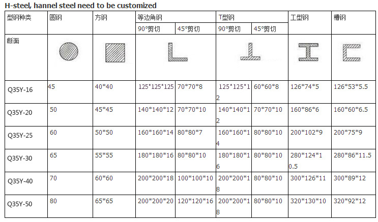 ម៉ាស៊ីនកាត់ដែកធារាសាស្ត្រ 60t Q35-16 ម៉ាស៊ីនកាត់ដែក ពត់កោង និងស្នាមរន្ធ