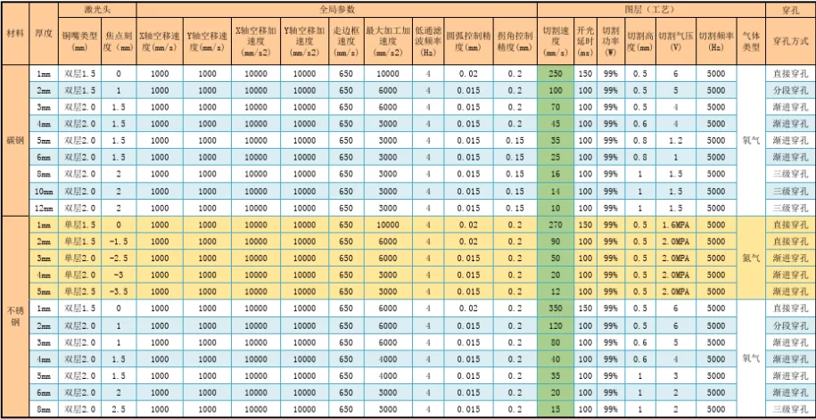 Fiber Laser 2000 Watt Flatbed Fiber Laser Cutting Machine